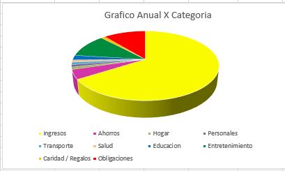 Gastos5